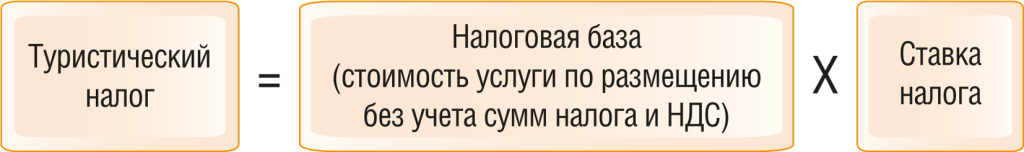 2 | Компания «АПИ»