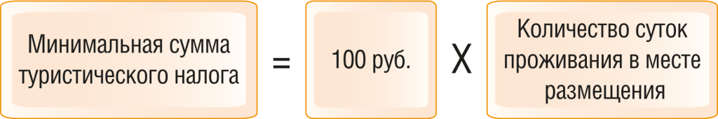 3 | Компания «АПИ»