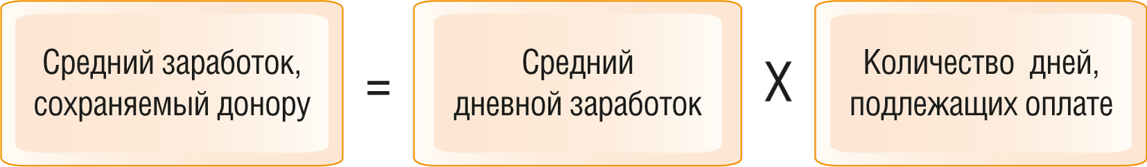 1 | Компания «АПИ»