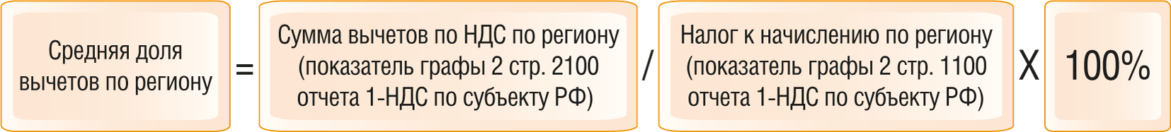2 | Компания «АПИ»
