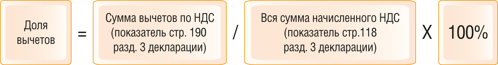 3 | Компания «АПИ»