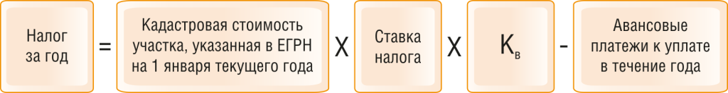 2 | Компания «АПИ»